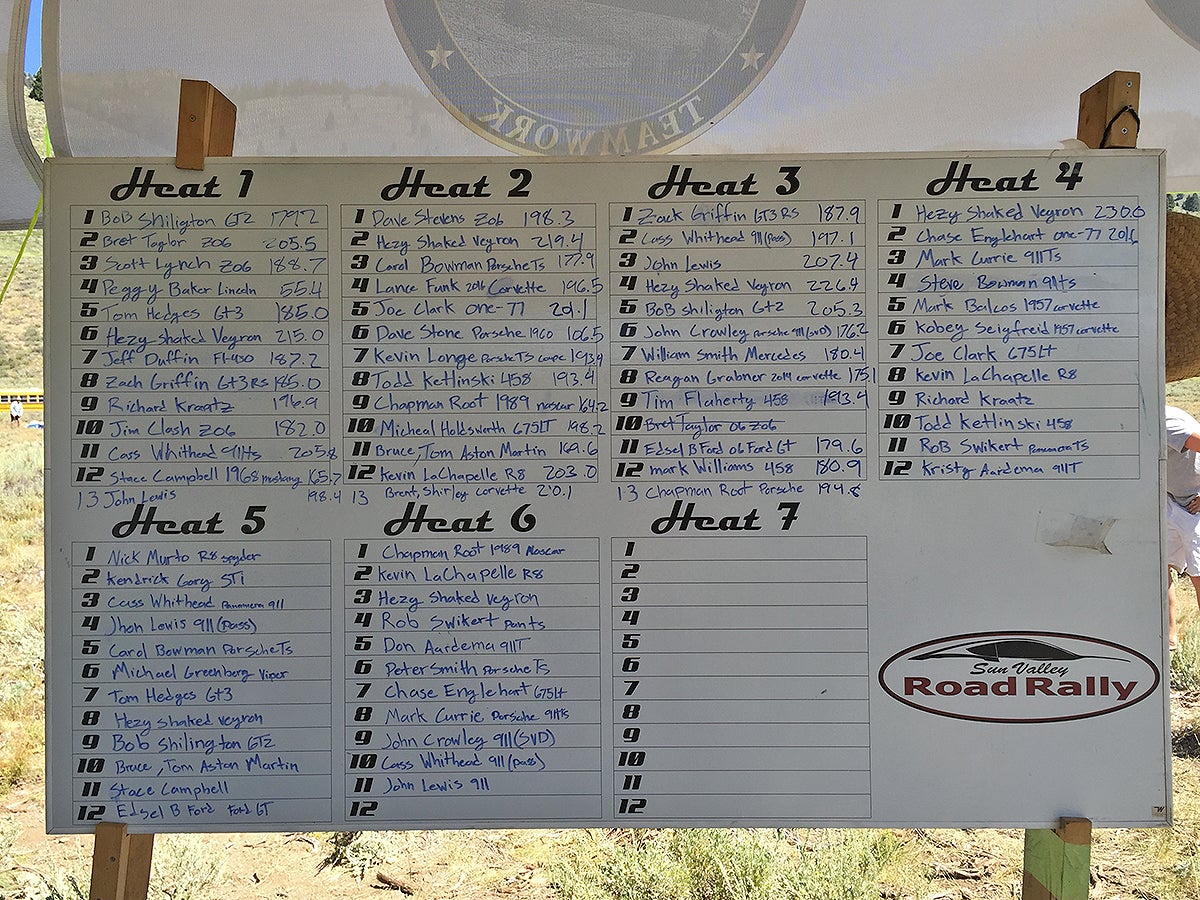 Many of the participants signed up for multiple rounds.