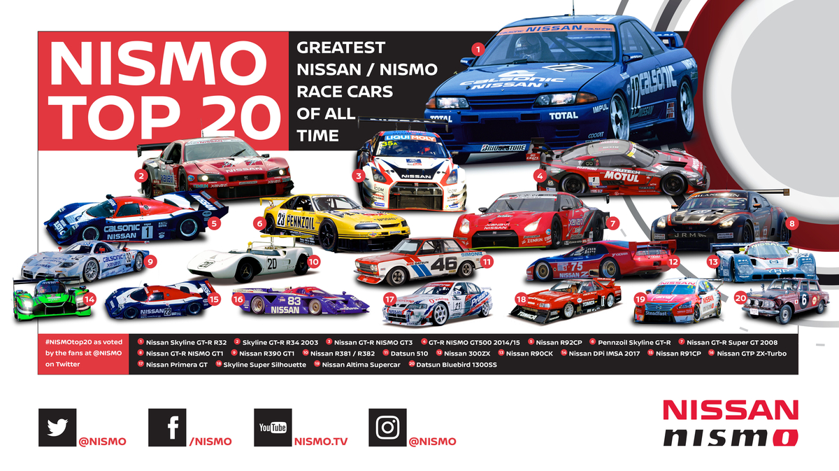 message-editor%2F1510181034161-nissan_and_nismo_top_20_race_cars___infographic.jpg
