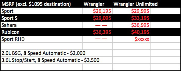 message-editor%2F1512496949168-2018-jeep-wrangler-jl-pricing-chart-list.jpg