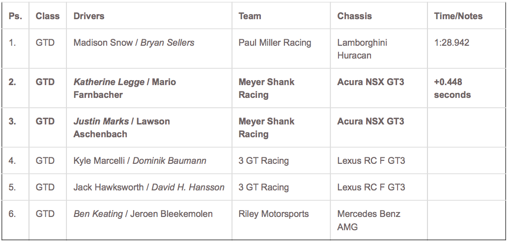 Top-Six GTD Qualifying Results
