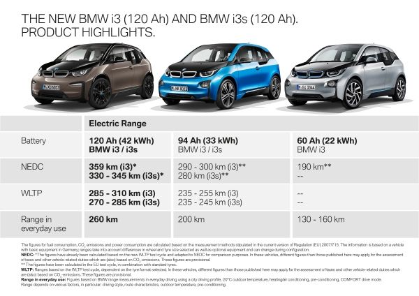 message-editor%2F1538153719217-p90322741_lowres_the-new-bmw-i3-120-a.jpg