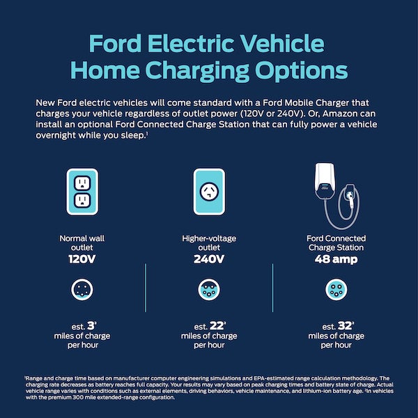 message-editor%2F1571327533088-ford-home-charging.jpg