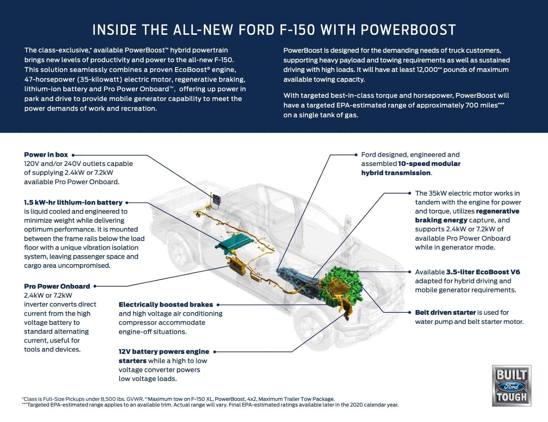 2021 Ford F150 PowerBoost Hybrid Everything You Need to Know Automotive