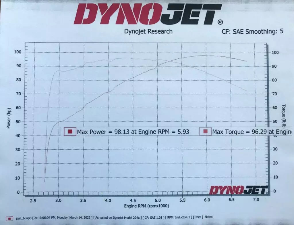 mazda2 dyno