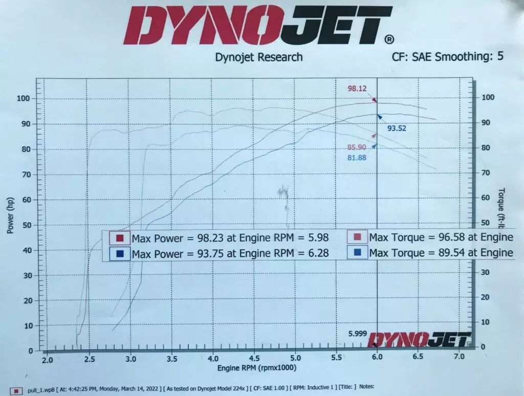 mazda2 dyno