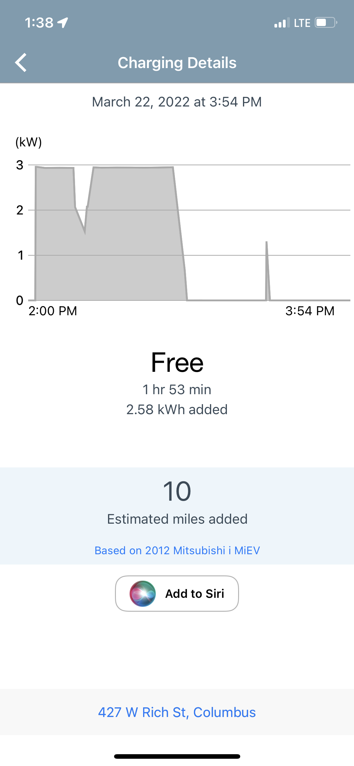 I-MiEV Charging Graph. I-MiEV stops charging, and does not ever restart.