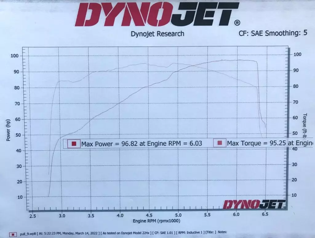 mazda2 dyno