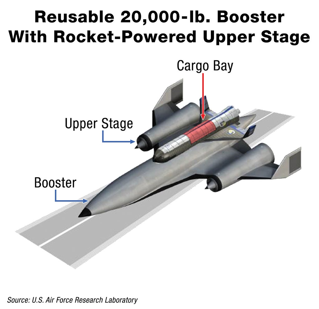 df-tech-booster_2_usairforceresearchlab.jpg