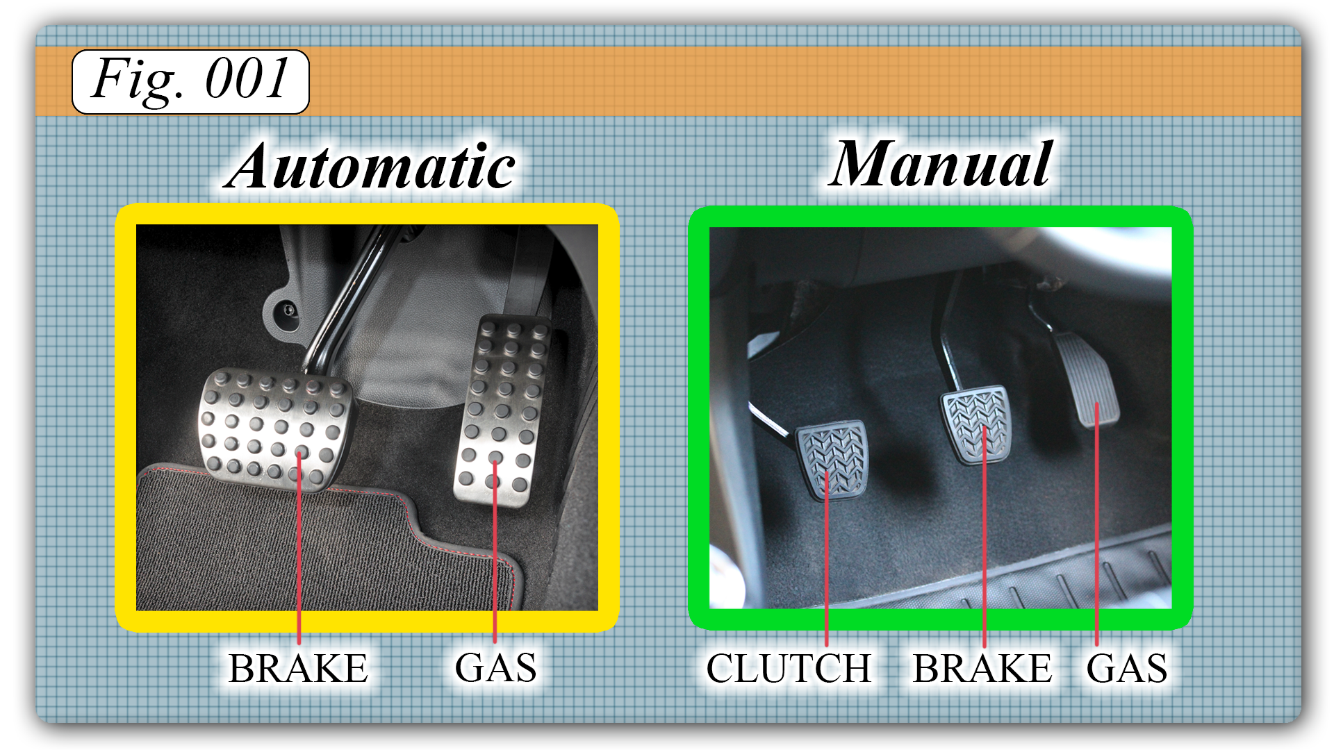 How To Drive Stick Shift - Automotive