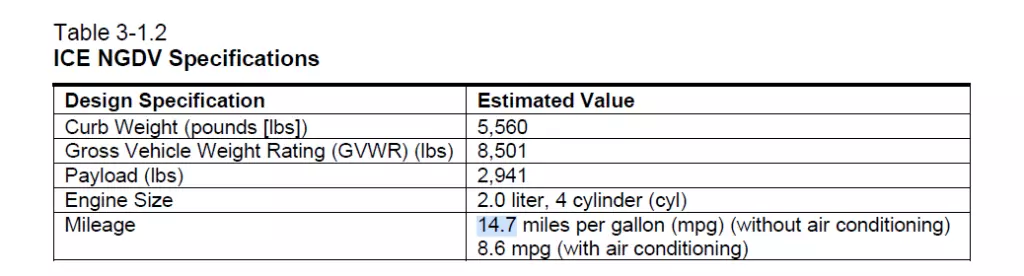 The New Mail Truck’s ‘8.6 MPG’ Fuel Economy Figure Is Being Taken Out of Context