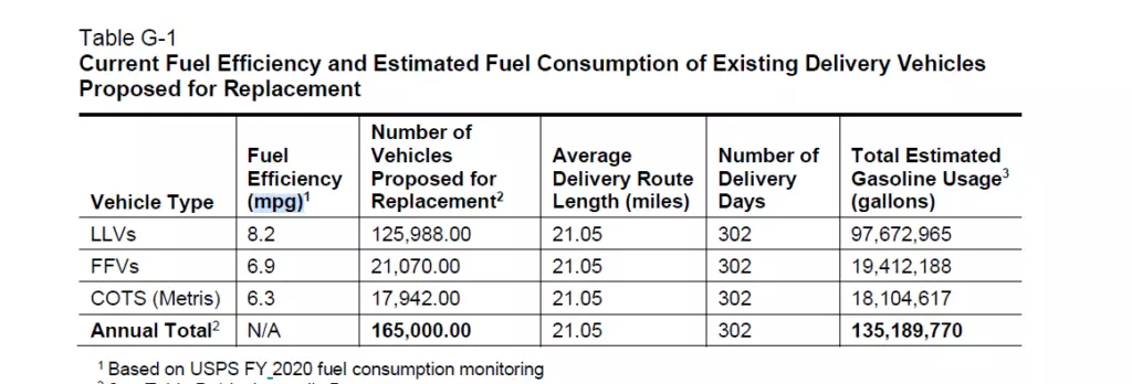 Table of Fuel Economy