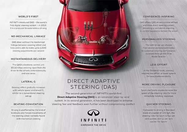 Infiniti’s Direct Adaptive Steering Was A Bad Solution In Search Of A Non-Existent Problem