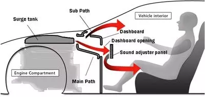 When Engineered Engine Noises Are Fine, And When They’re Not