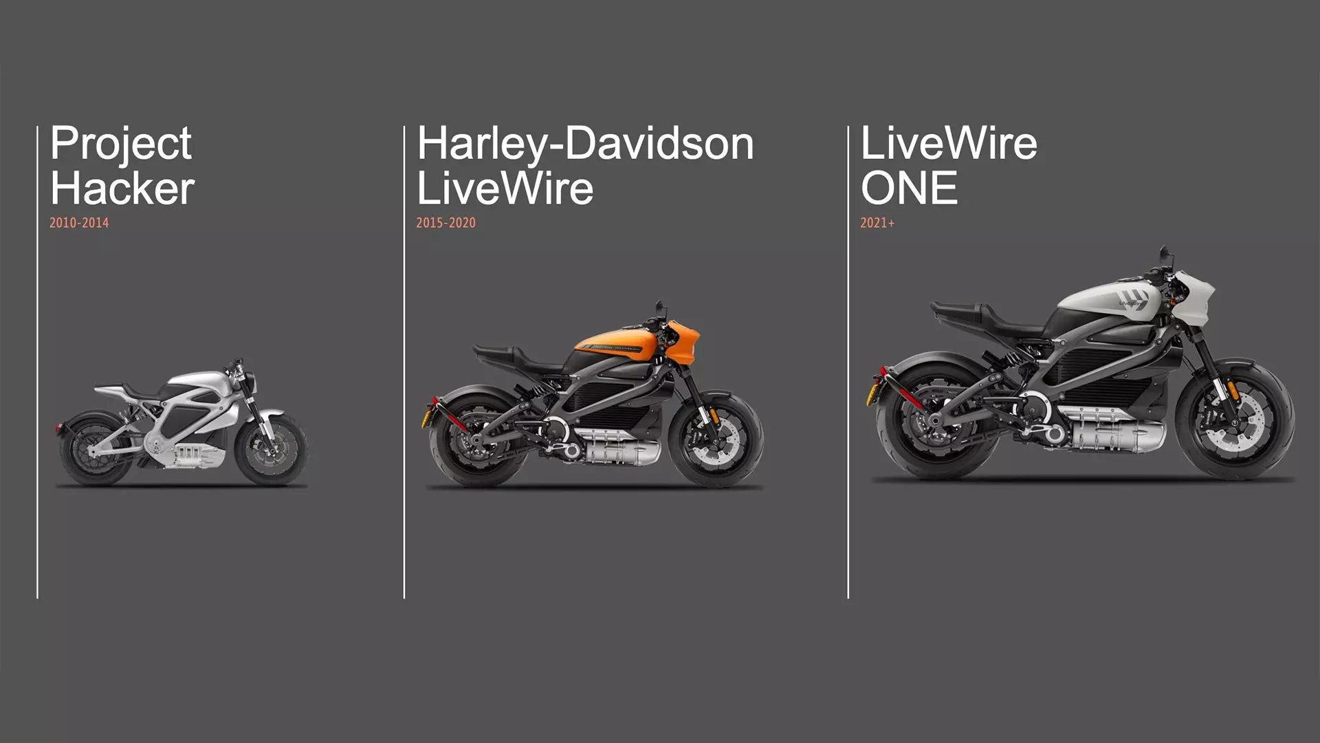 Harley-Davidson&#8217;s LiveWire Will Become The First Publicly Traded EV Motorcycle Company | Autance