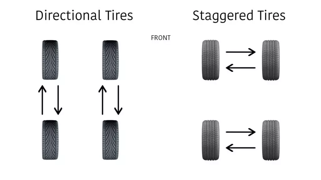 How To Rotate Your Tires