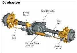 Quadrasteer: Why GM’s Early 2000s Four-Wheel Steering Technology Died Too Soon