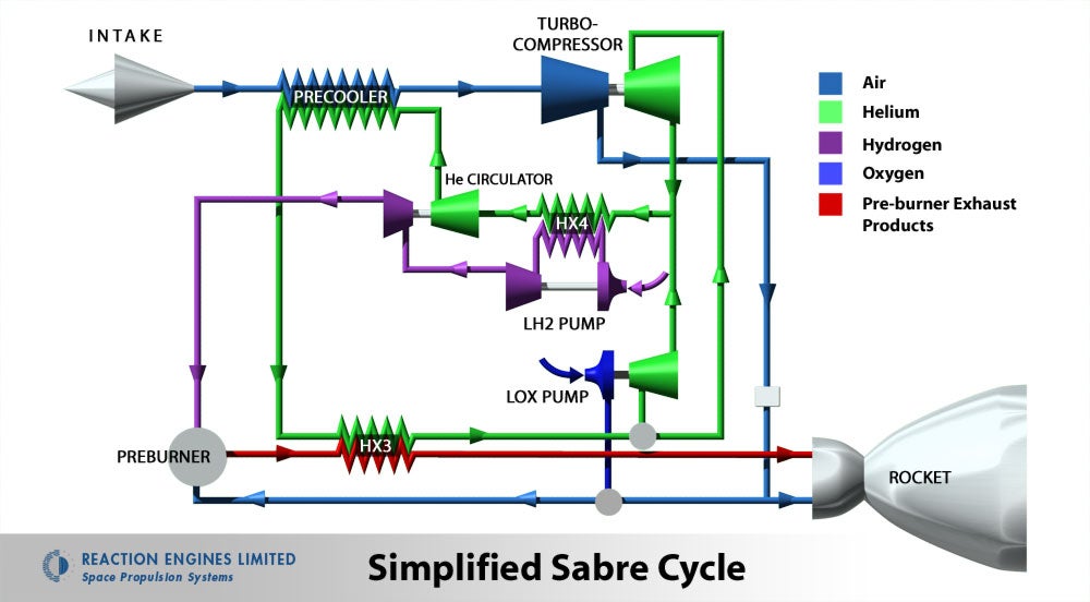 sabre_cycle_m.jpg