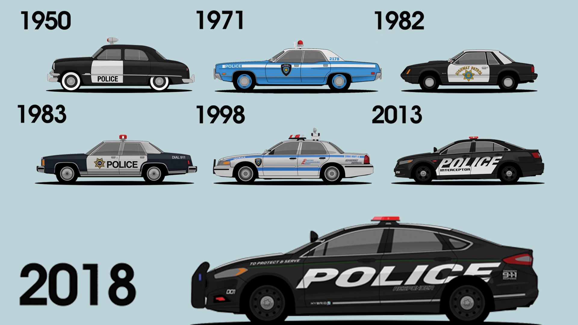 Ford Shows Off Its Long History of Cop Cars in New Video